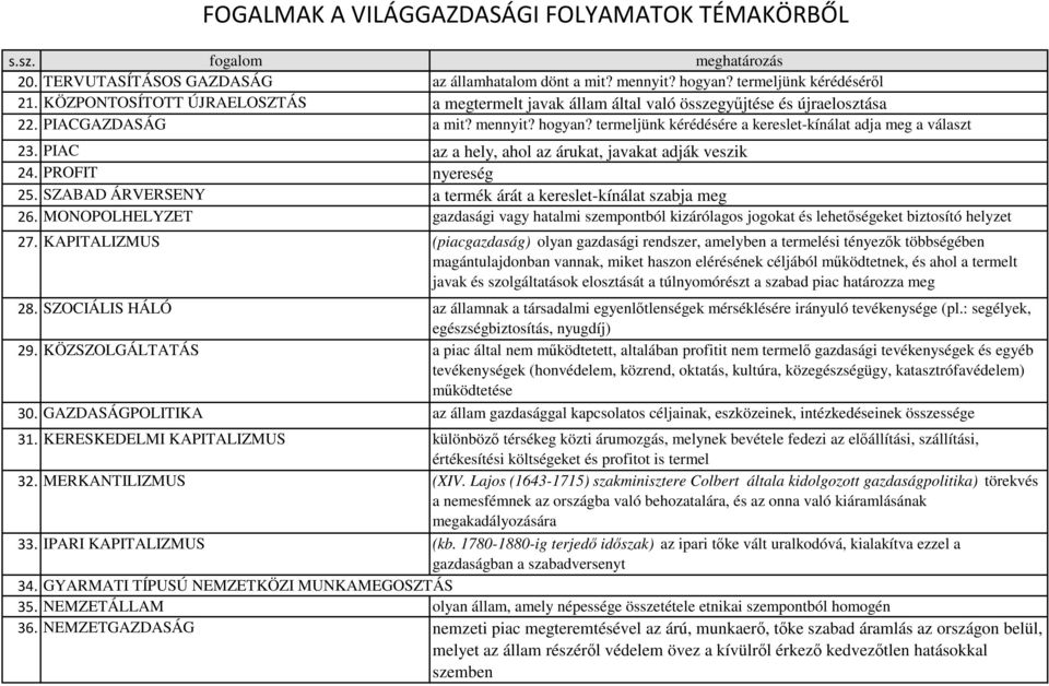 SZABAD ÁRVERSENY a termék árát a kereslet-kínálat szabja meg 26. MONOPOLHELYZET gazdasági vagy hatalmi szempontból kizárólagos jogokat és lehetőségeket biztosító helyzet 27.