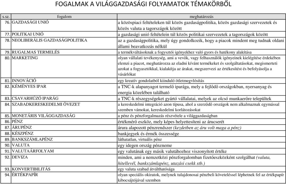 NEOLIBERÁLIS GAZDASÁGPOLITIKA az a gazdaságpolitika, mely úgy gondolkozik, hogy a piacok mindent meg tudnak oldani állami beavatkozás nélkül 79.