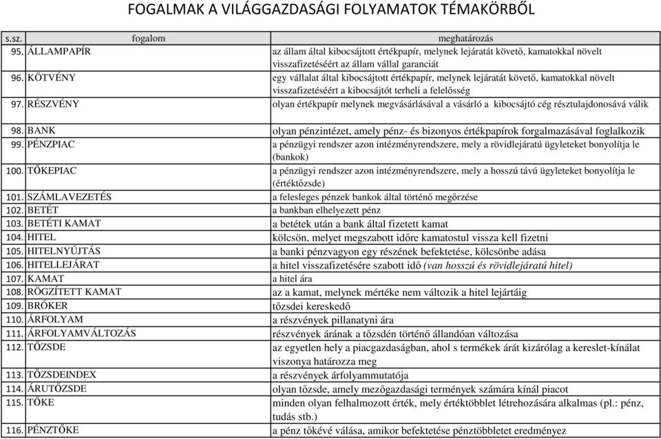 RÉSZVÉNY olyan értékpapír melynek megvásárlásával a vásárló a kibocsájtó cég résztulajdonosává válik 98. BANK olyan pénzintézet, amely pénz- és bizonyos értékpapírok forgalmazásával foglalkozik 99.