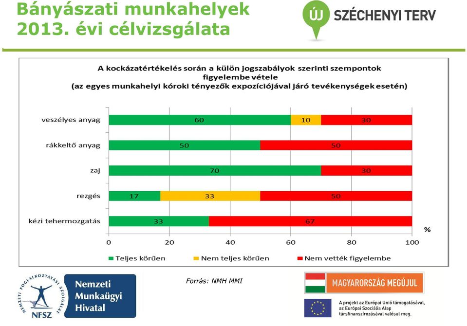 2013. évi