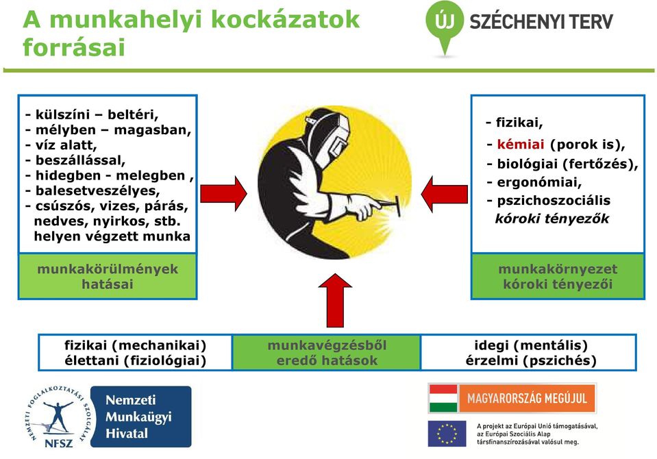 helyen végzett munka - fizikai, - kémiai (porok is), - biológiai (fertőzés), - ergonómiai, - pszichoszociális kóroki