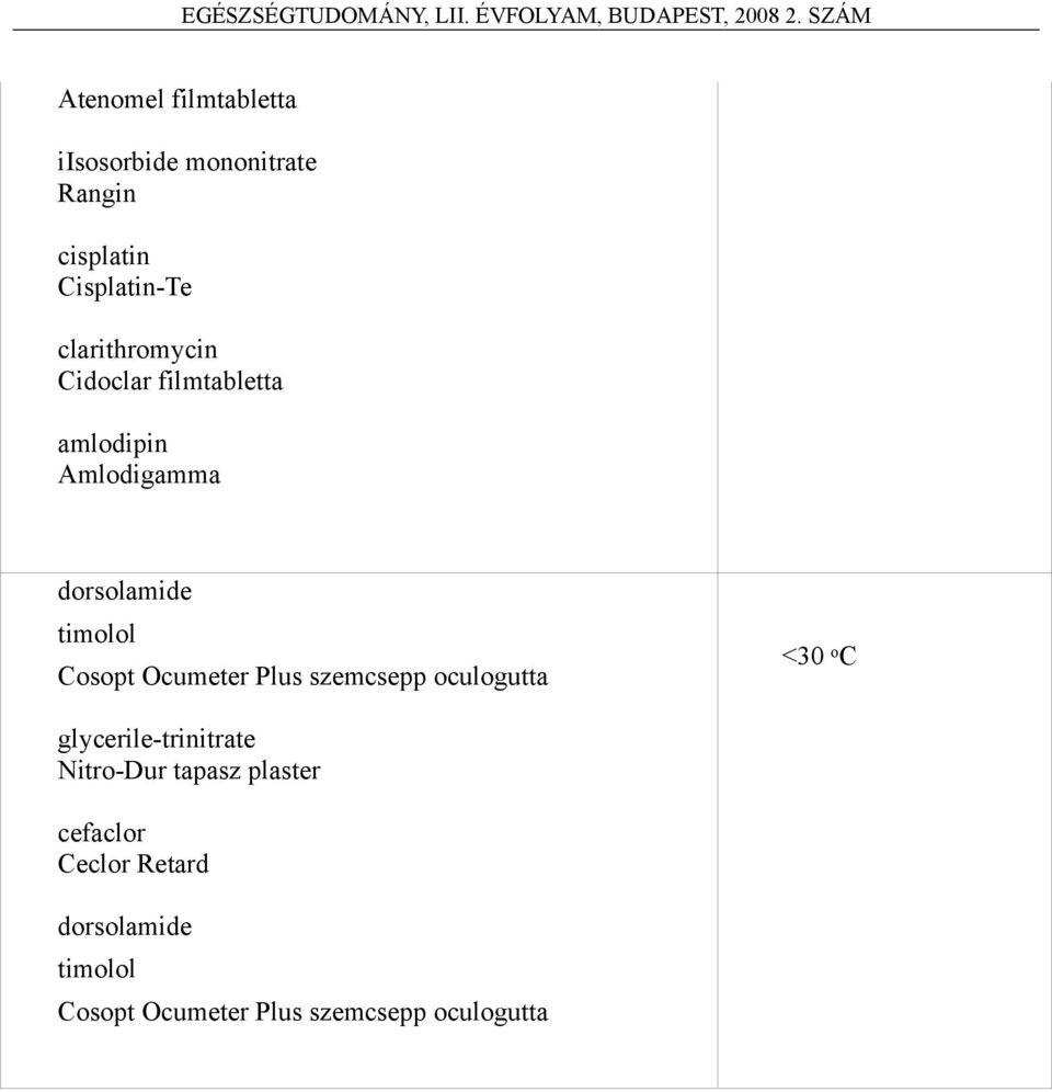 Cosopt Ocumeter Plus szemcsepp oculogutta <30 o C glycerile-trinitrate Nitro-Dur
