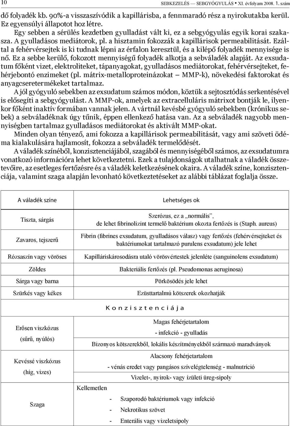 Ezáltal a fehérvérsejtek is ki tudnak lépni az érfalon keresztül, és a kilépő folyadék mennyisége is nő. Ez a sebbe kerülő, fokozott mennyiségű folyadék alkotja a sebváladék alapját.