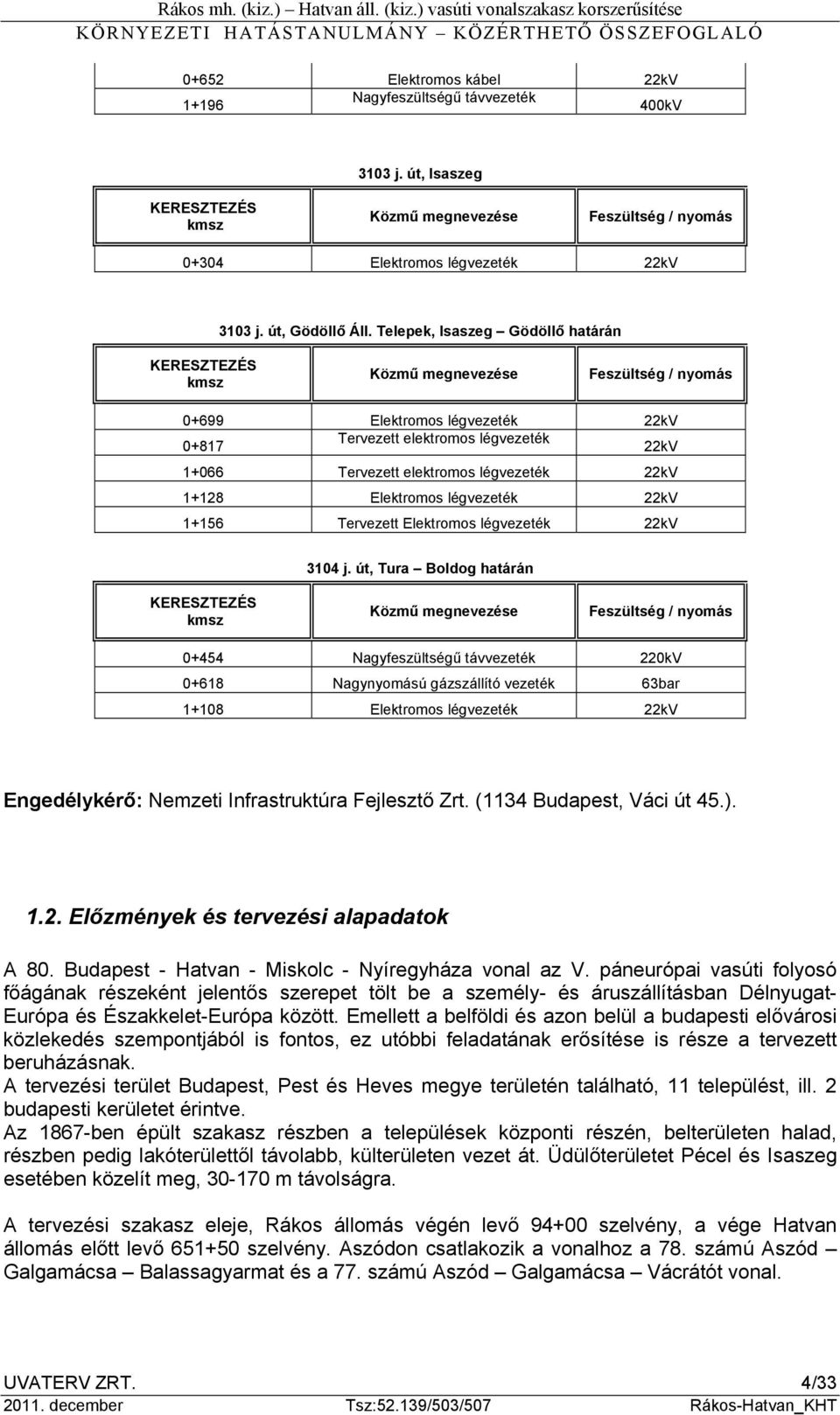 légvezeték 22kV 1+128 Elektromos légvezeték 22kV 1+156 Tervezett Elektromos légvezeték 22kV 3104 j.