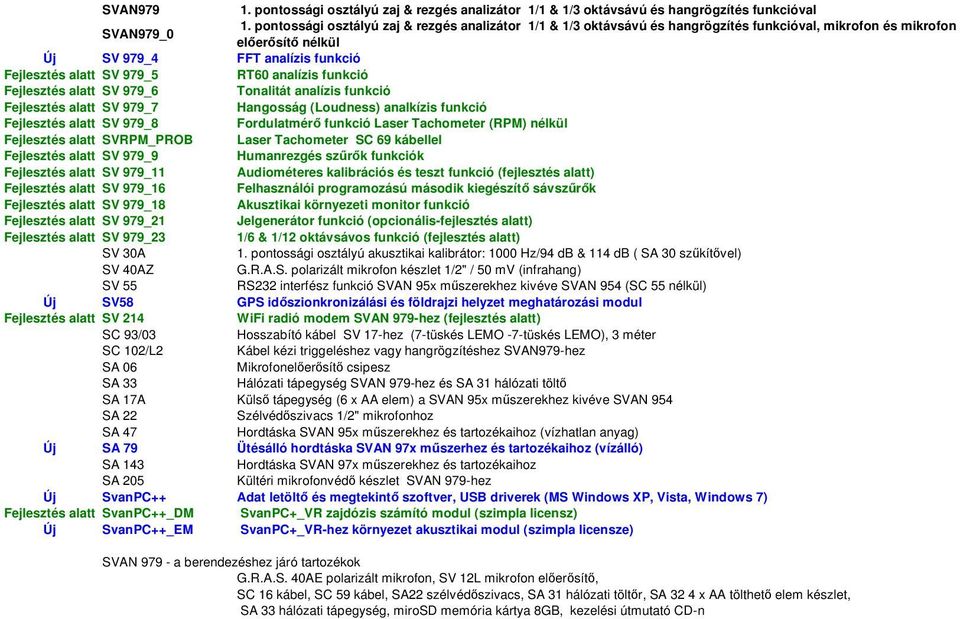 analízis funkció Fejlesztés alatt SV 979_6 Tonalitát analízis funkció Fejlesztés alatt SV 979_7 Hangosság (Loudness) analkízis funkció Fejlesztés alatt SV 979_8 Fordulatmérő funkció Laser Tachometer