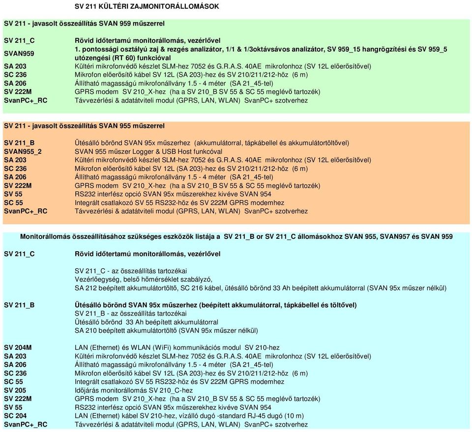 959_15 hangrögzítési és SV