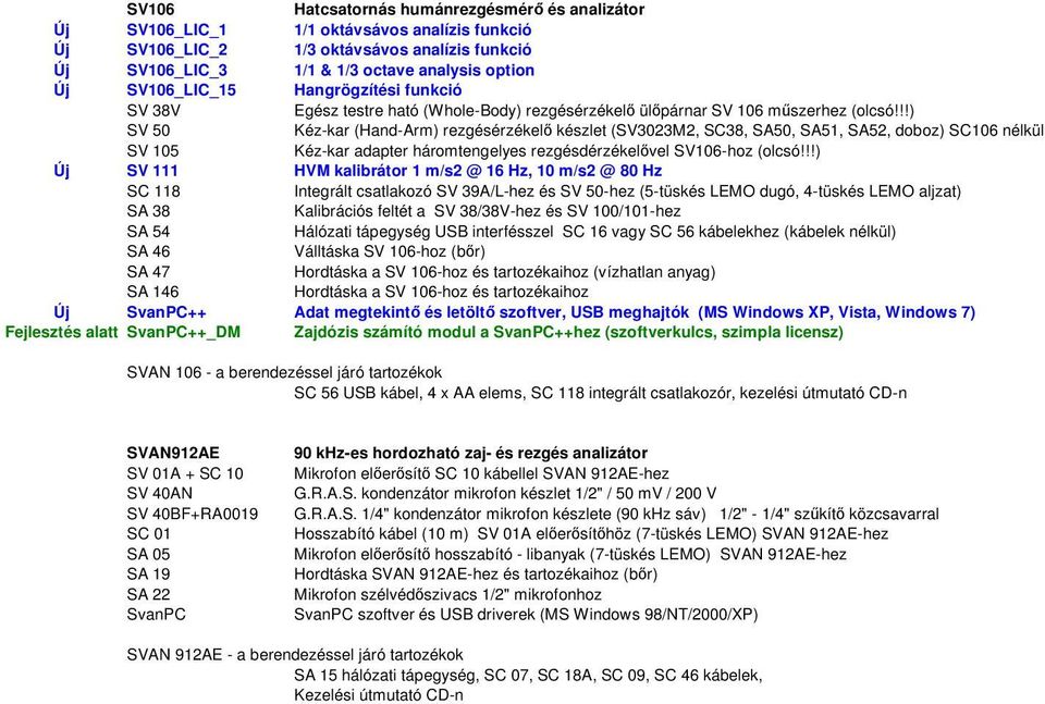 !!) SV 50 Kéz-kar (Hand-Arm) rezgésérzékelő készlet (SV3023M2, SC38, SA50, SA51, SA52, doboz) SC106 nélkül SV 105 Kéz-kar adapter háromtengelyes rezgésdérzékelővel SV106-hoz (olcsó!