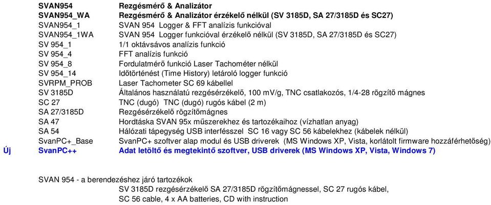 Időtörténést (Time History) letároló logger funkció SVRPM_PROB Laser Tachometer SC 69 kábellel SV 3185D Általános használatú rezgésérzékelő, 100 mv/g, TNC csatlakozós, 1/4-28 rögzítő mágnes SC 27 TNC