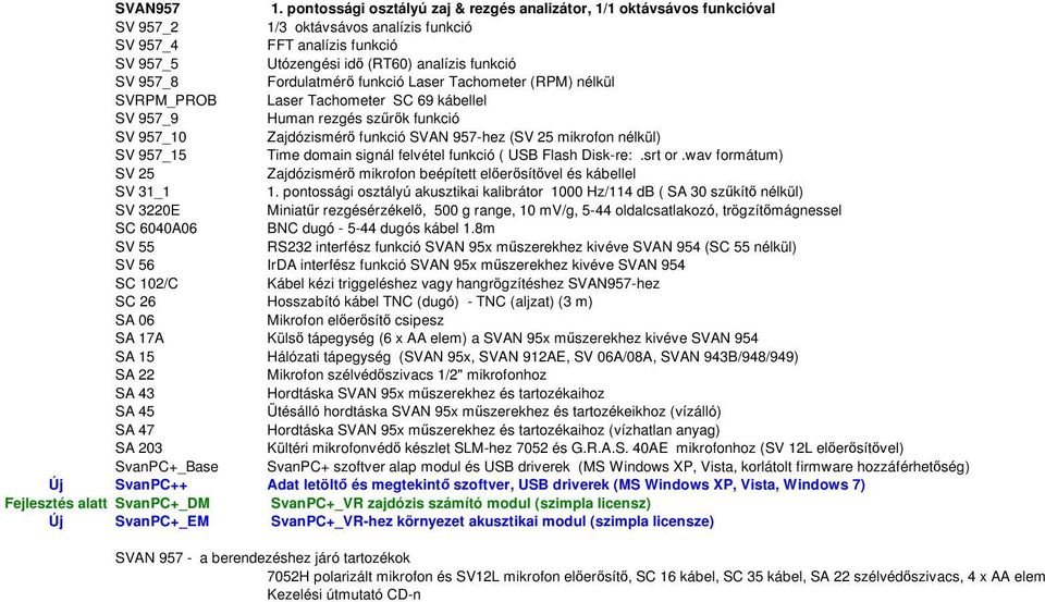 Fordulatmérő funkció Laser Tachometer (RPM) nélkül SVRPM_PROB Laser Tachometer SC 69 kábellel SV 957_9 Human rezgés szűrők funkció SV 957_10 Zajdózismérő funkció SVAN 957-hez (SV 25 mikrofon nélkül)