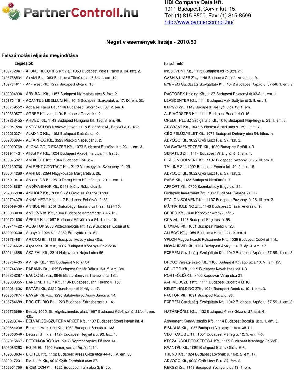 , 1115 Budapest Ildikó utca 21. 0106758534 - A+ÁMI Bt., 1083 Budapest Tömő utca 48-54. 1. em. 10. CASH & LIMES Zrt., 1146 Budapest Cházár András u. 9. 0109734611 - A4-Invest Kft.