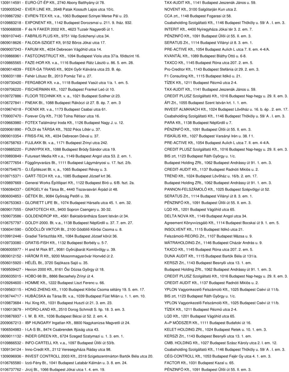 211. 9. lház. 932. Csabaholding Szolgáltató Kft., 1146 Budapest Thököly u. 59/ A. I. em. 3. 1509068008 - F és N FAKER 2002 Kft., 4623 Tuzsér Nagyerdő út 1. INTERIT Kft., 4400 Nyíregyháza Jókai tér 3.