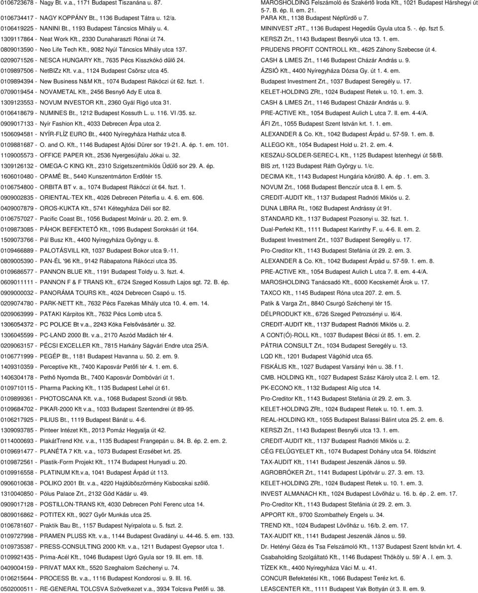 1309117864 - Neat Work Kft., 2330 Dunaharaszti Rónai út 74. KERSZI Zrt., 1143 Budapest Besnyői utca 13. 1. em. 0809013590 - Neo Life Tech Kft., 9082 Nyúl Táncsics Mihály utca 137.