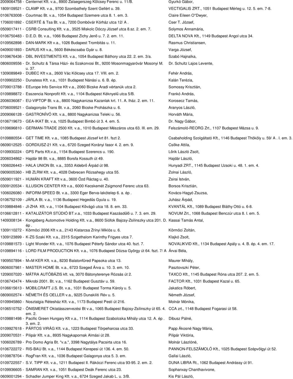 József, 0509017411 - CSRB Consulting Kft. v.a., 3525 Miskolc Dóczy József utca 8.sz. 2. em. 7. Solymos Annamária, 0106750483 - D.E.D. Bt. v.a., 1066 Budapest Zichy Jenő u. 7. 2. em. 11.