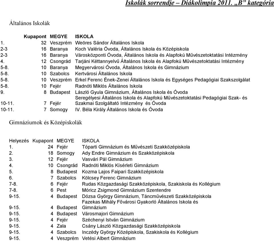 Intézmény 4. 12 Csongrád Tarjáni Kéttannyelvű Általános Iskola és Alapfokú Művészetoktatási Intézmény 5-8. 10 Baranya Megyervárosi Óvoda, Általános Iskola és Gimnázium 5-8.