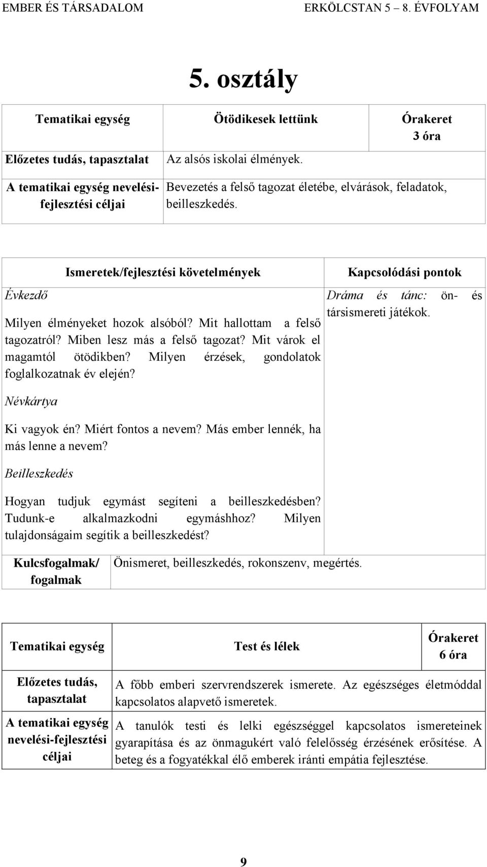 Névkártya Ki vagyok én? Miért fontos a nevem? Más ember lennék, ha más lenne a nevem? Beilleszkedés Hogyan tudjuk egymást segíteni a beilleszkedésben? Tudunk-e alkalmazkodni egymáshhoz?