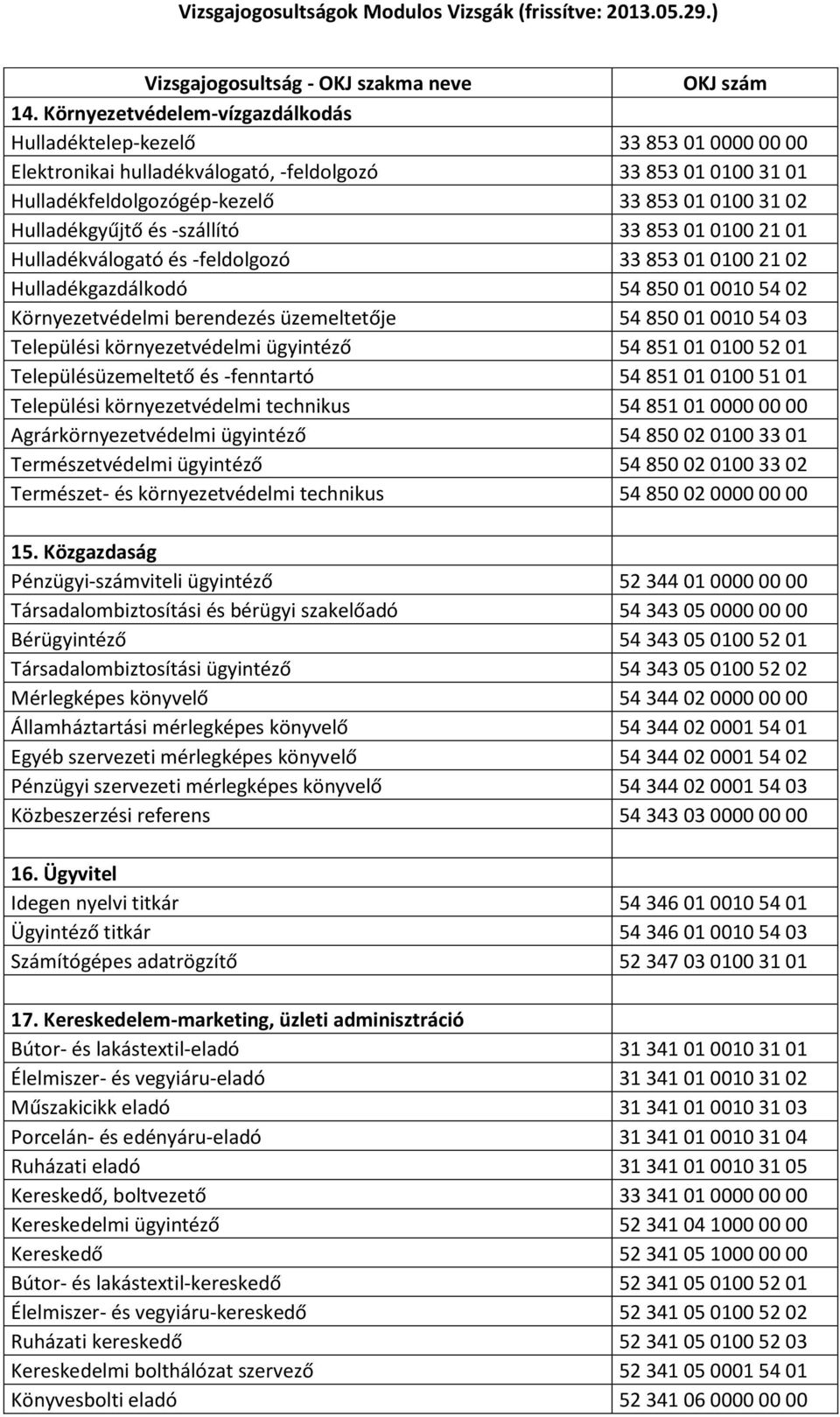 54 03 Települési környezetvédelmi ügyintéző 54 851 01 0100 52 01 Településüzemeltető és -fenntartó 54 851 01 0100 51 01 Települési környezetvédelmi technikus 54 851 01 0000 00 00