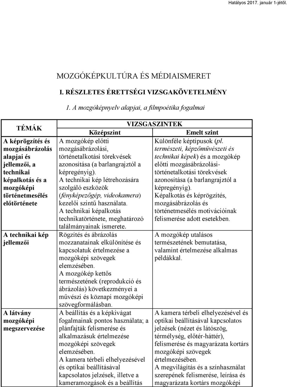 látvány mozgóképi megszervezése A mozgókép előtti mozgásábrázolási, történetalkotási törekvések azonosítása (a barlangrajztól a képregényig).