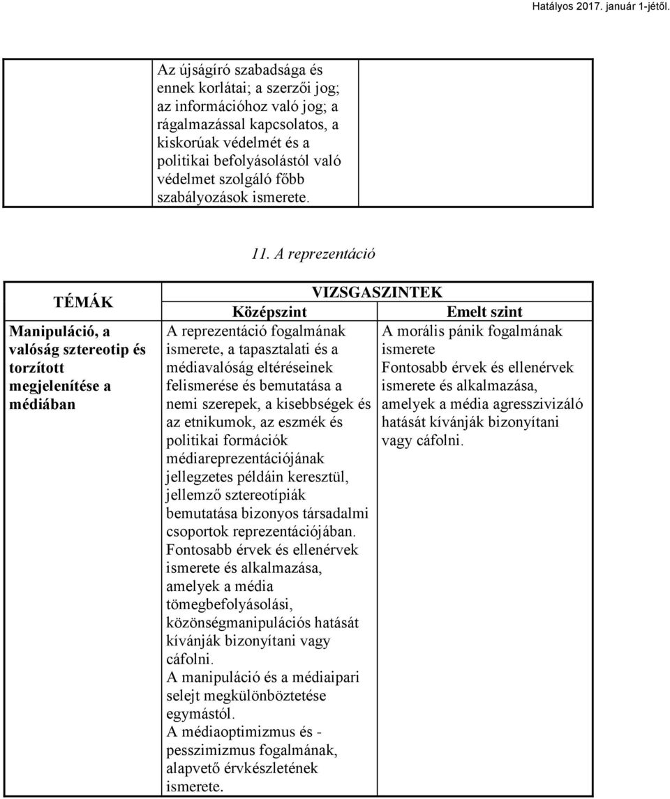 A reprezentáció Manipuláció, a valóság sztereotip és torzított megjelenítése a médiában A reprezentáció fogalmának ismerete, a tapasztalati és a médiavalóság eltéréseinek felismerése és bemutatása a