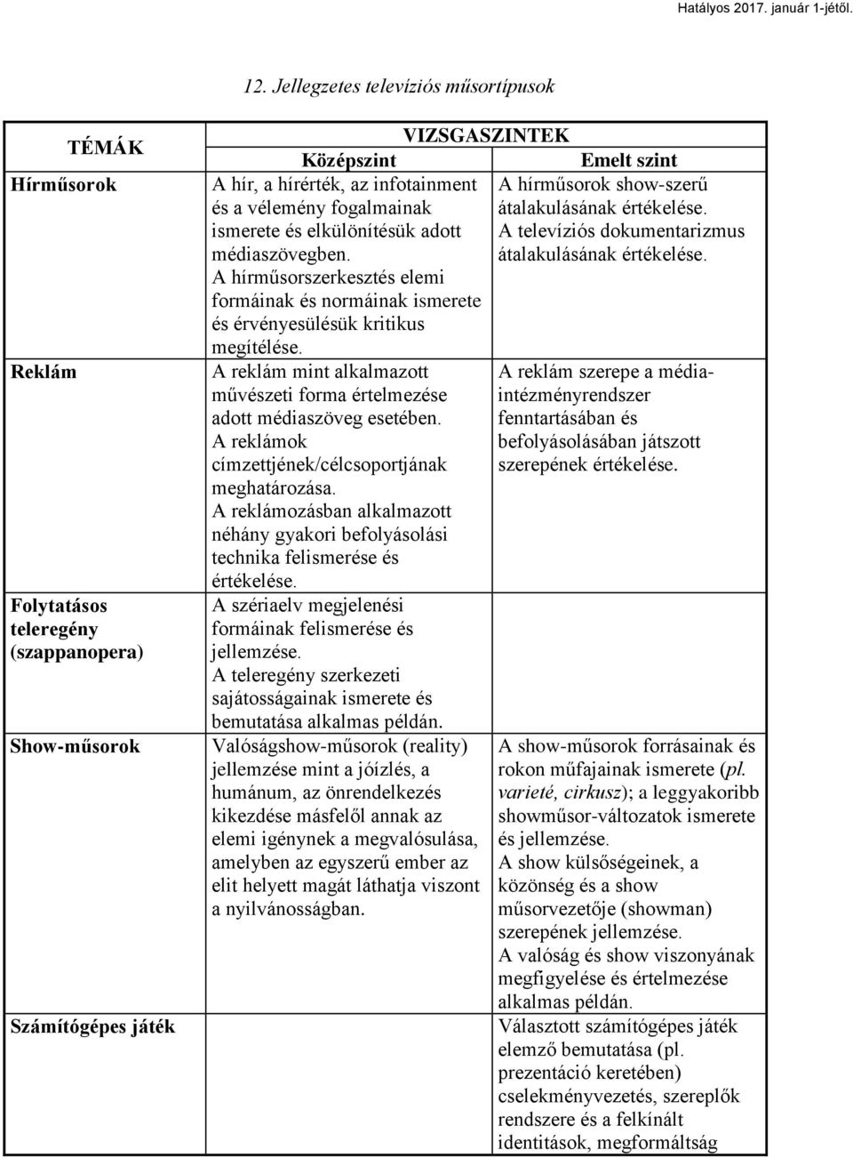 A reklám mint alkalmazott művészeti forma értelmezése adott médiaszöveg esetében. A reklámok címzettjének/célcsoportjának meghatározása.