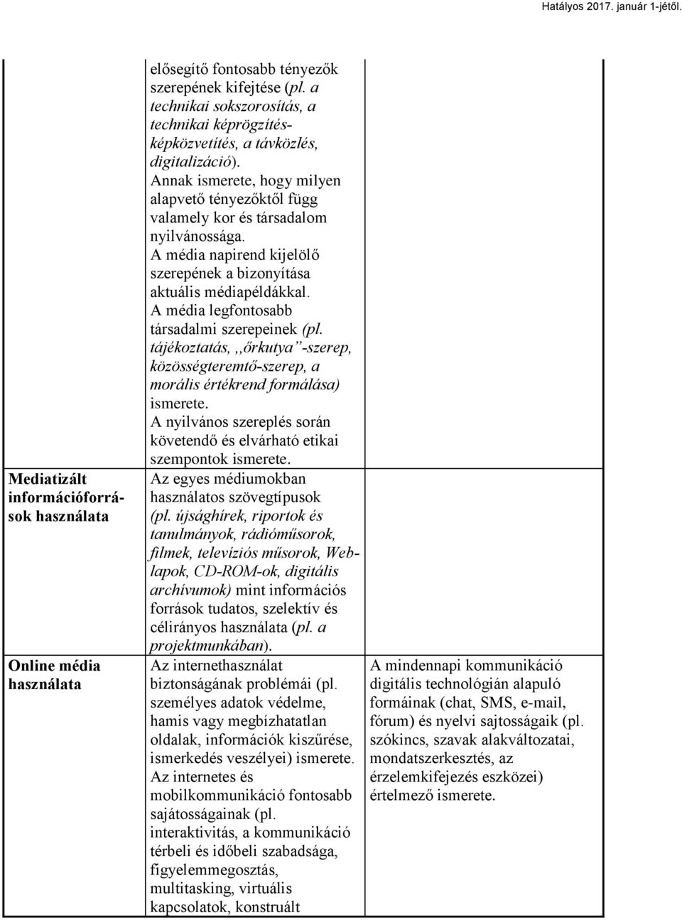 A média napirend kijelölő szerepének a bizonyítása aktuális médiapéldákkal. A média legfontosabb társadalmi szerepeinek (pl.