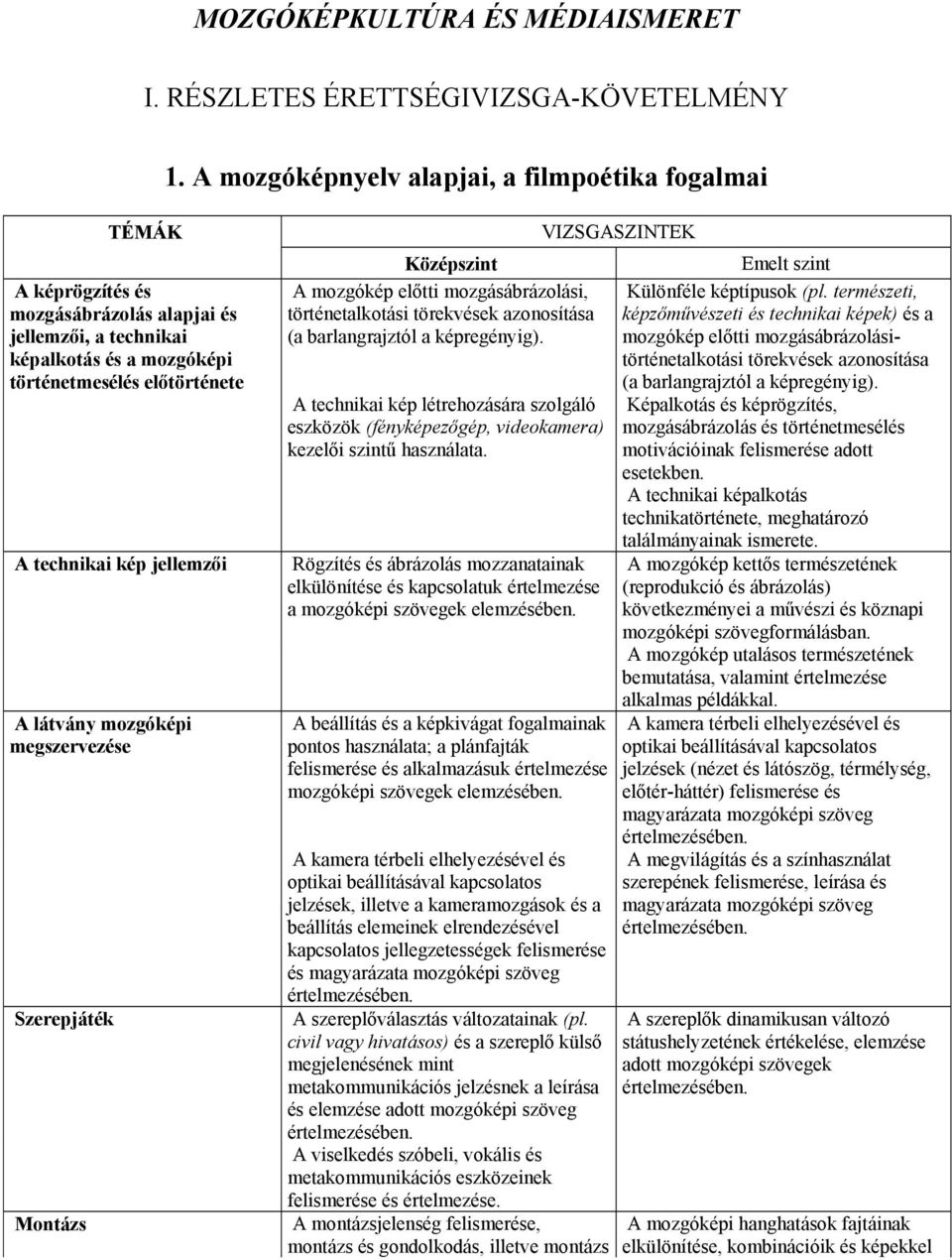 jellemzői A látvány mozgóképi megszervezése Szerepjáték Montázs A mozgókép előtti mozgásábrázolási, történetalkotási törekvések azonosítása (a barlangrajztól a képregényig).