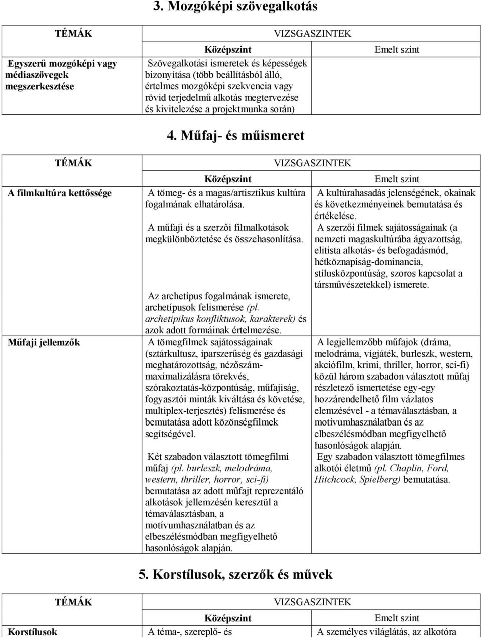 projektmunka során) 4. Műfaj- és műismeret TÉMÁK A filmkultúra kettőssége Műfaji jellemzők A tömeg- és a magas/artisztikus kultúra fogalmának elhatárolása.