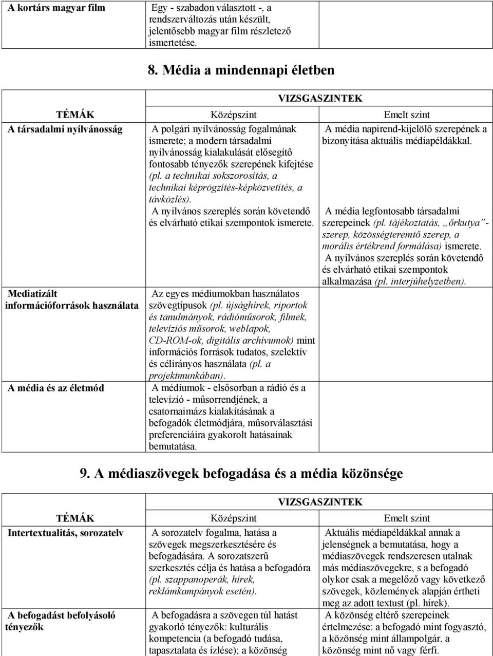 a technikai sokszorosítás, a technikai képrögzítés-képközvetítés, a távközlés).