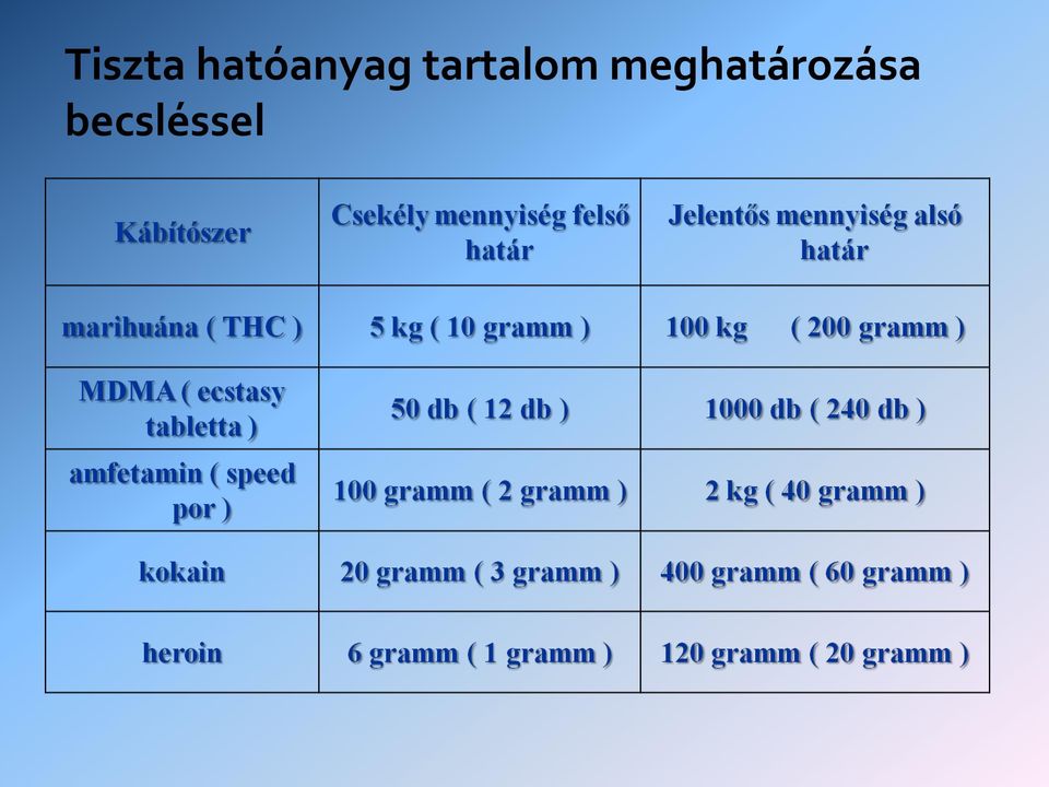 tartalom