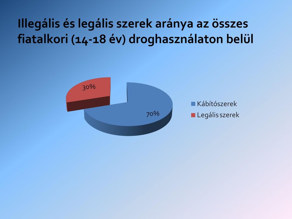 összes fiatalkori