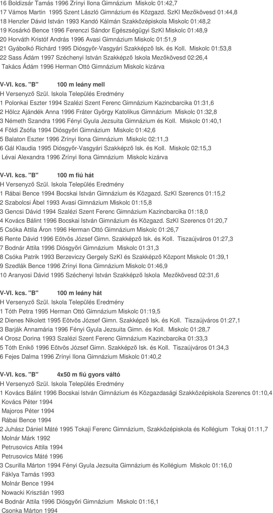 1996 Avasi Gimnázium Miskolc 01:51,9 21 Gyábolkó Richárd 1995 Diósgyőr-Vasgyári Szakképző Isk. és Koll.
