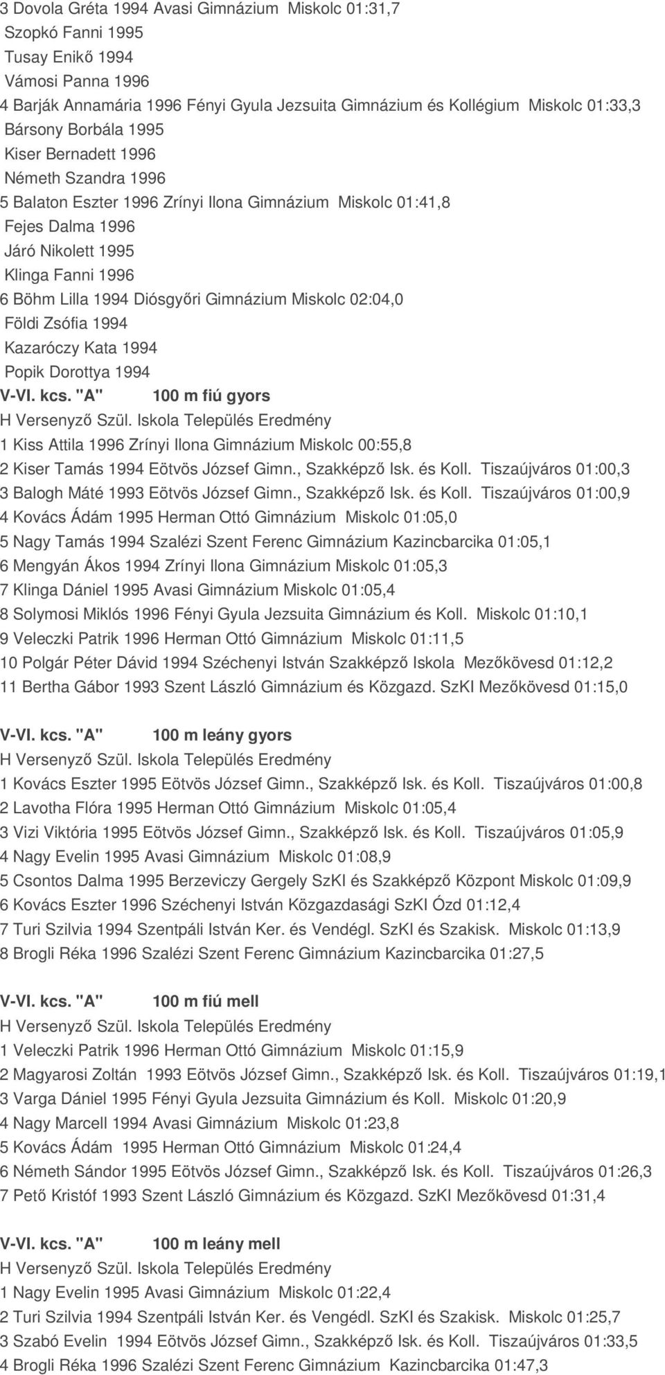 Gimnázium Miskolc 02:04,0 Földi Zsófia 1994 Kazaróczy Kata 1994 Popik Dorottya 1994 V-VI. kcs.