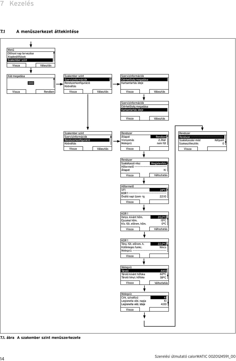 Szervizinformációk Elérhetőség megadása Karbantartás ideje Vissza Rendben Vissza Választás Vissza Választás Szervizinformációk Elérhetőség megadása Karbantartás ideje Vissza Választás Szakember szint