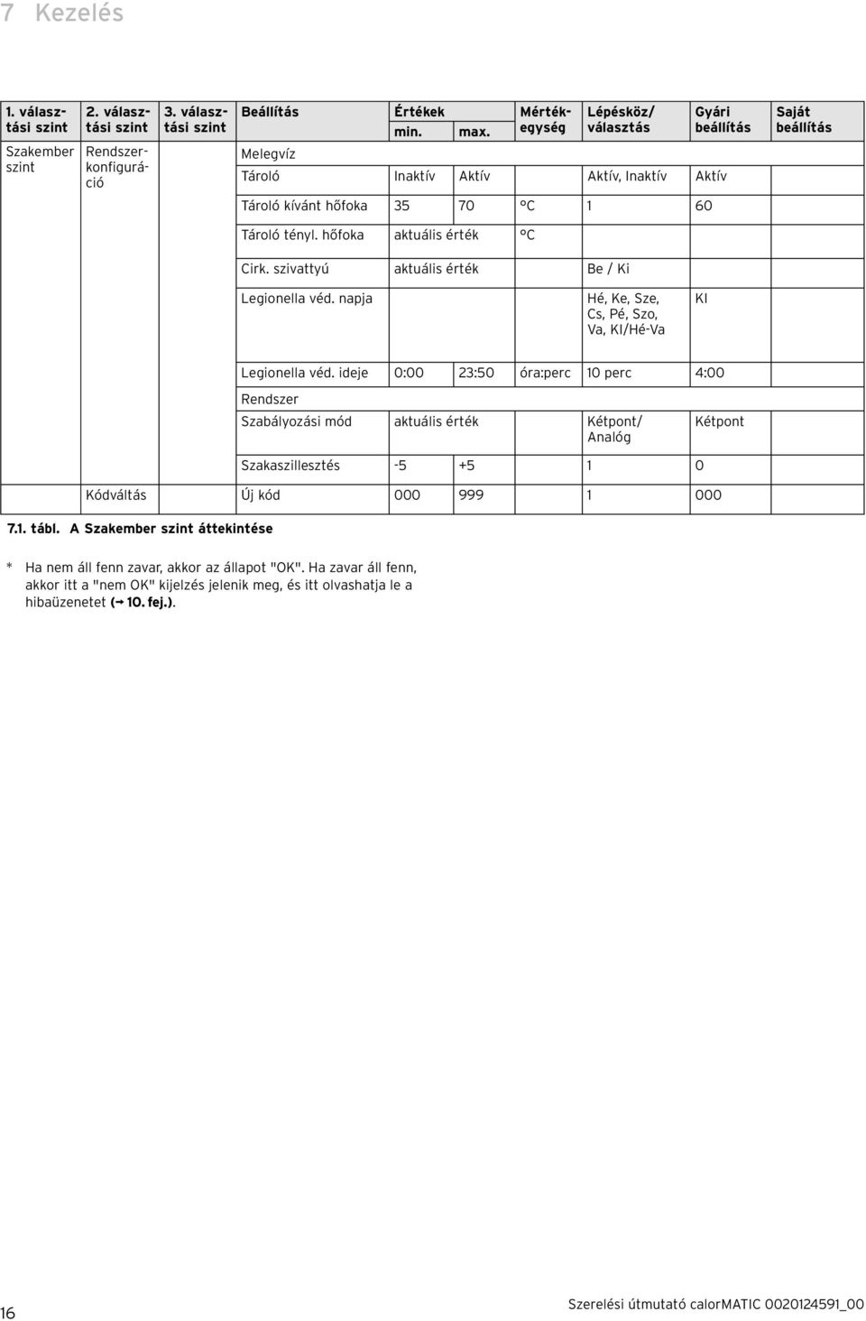 szivattyú aktuális érték Be / Ki Legionella véd. napja Hé, Ke, Sze, Cs, Pé, Szo, Va, KI/Hé-Va KI Legionella véd.