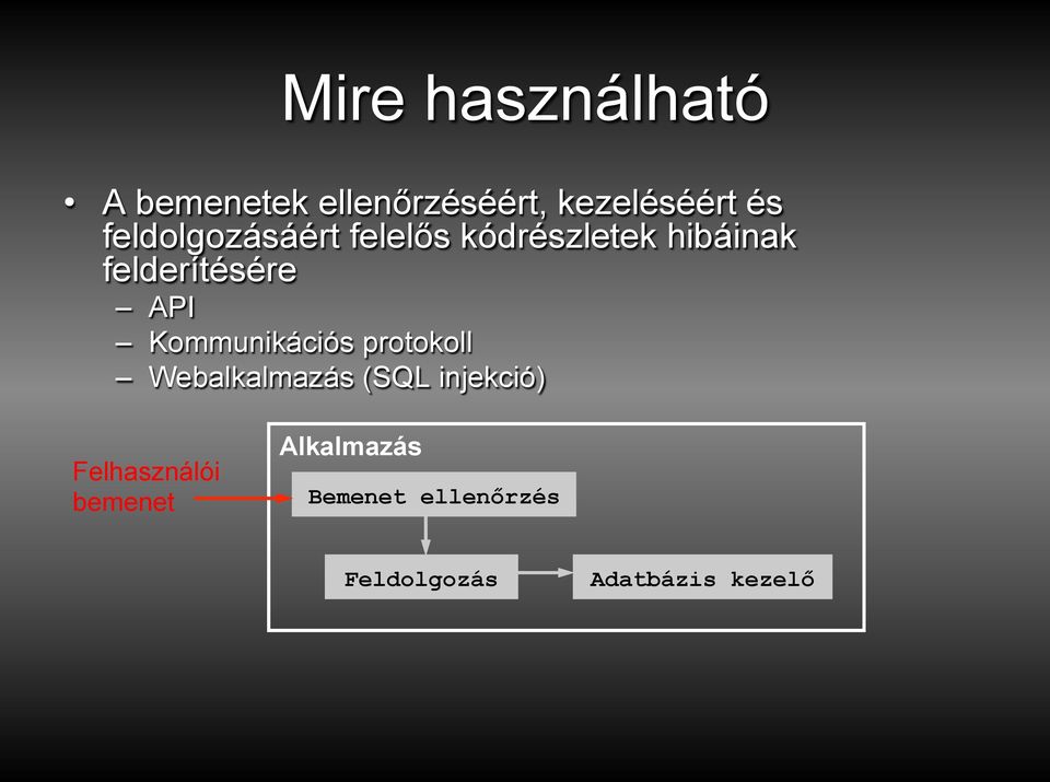 Kommunikációs protokoll Webalkalmazás (SQL injekció)