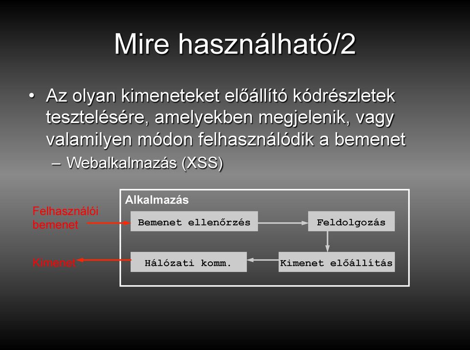 felhasználódik a bemenet Webalkalmazás (XSS) Felhasználói bemenet