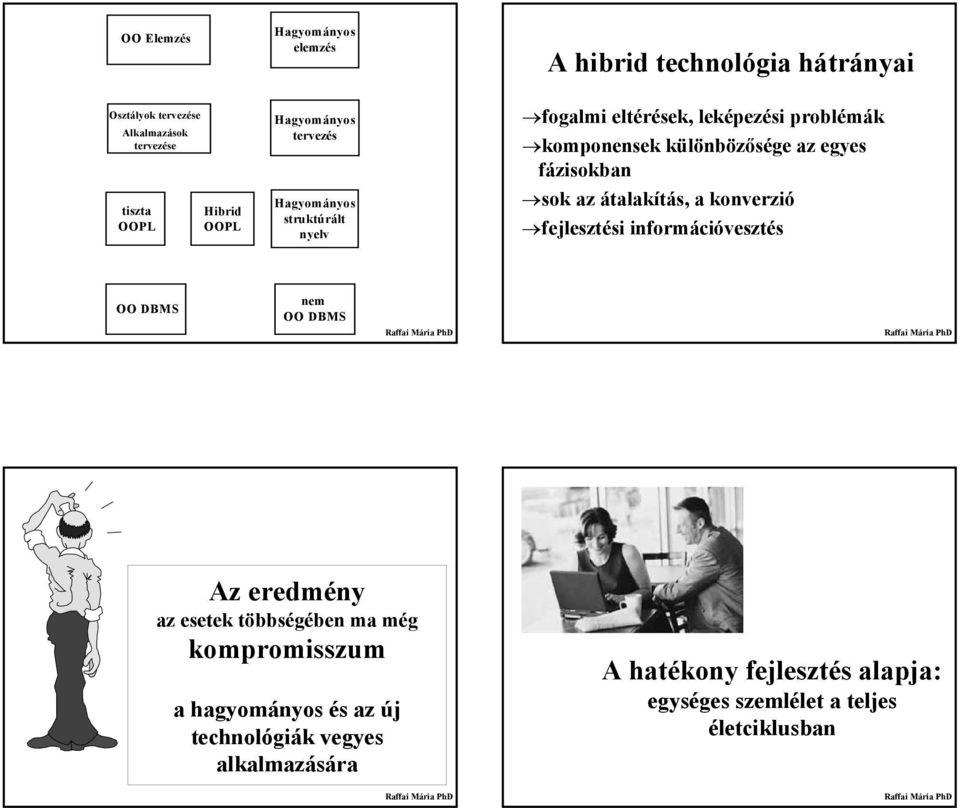 fázisokban sok az átalakítás, a konverzió fejlesztési információvesztés OO DBMS nem OO DBMS Az eredmény az esetek többségében ma még