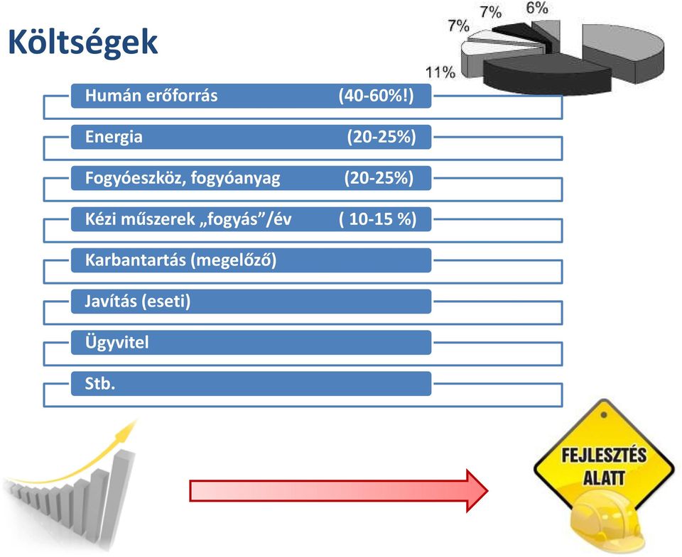 (20-25%) Kézi műszerek fogyás /év ( 10-15