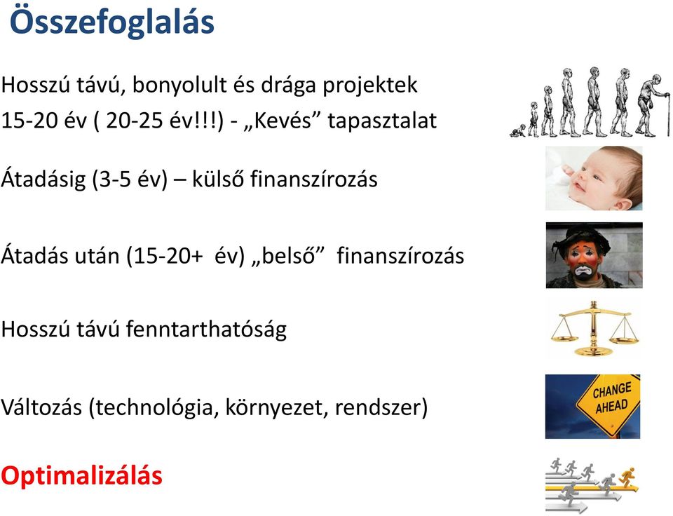 !!) - Kevés tapasztalat Átadásig (3-5 év) külső finanszírozás