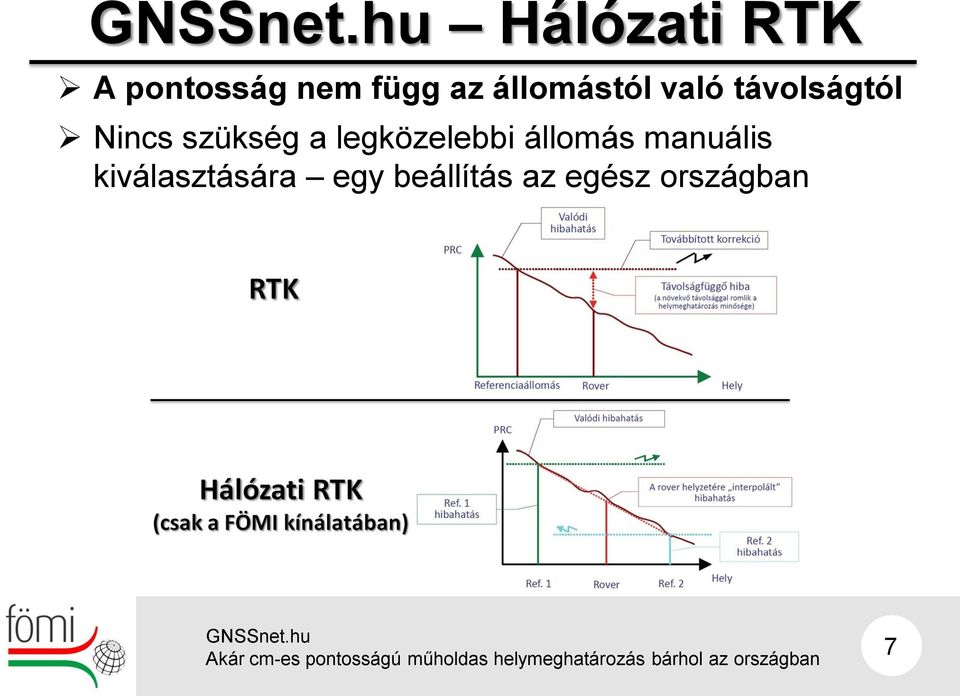 szükség a legközelebbi állomás manuális