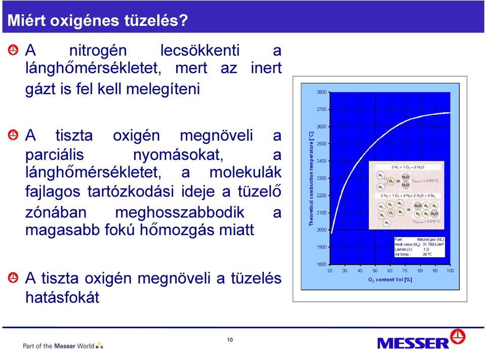 melegíteni A tiszta oxigén megnöveli a parciális nyomásokat, a lánghőmérsékletet, a