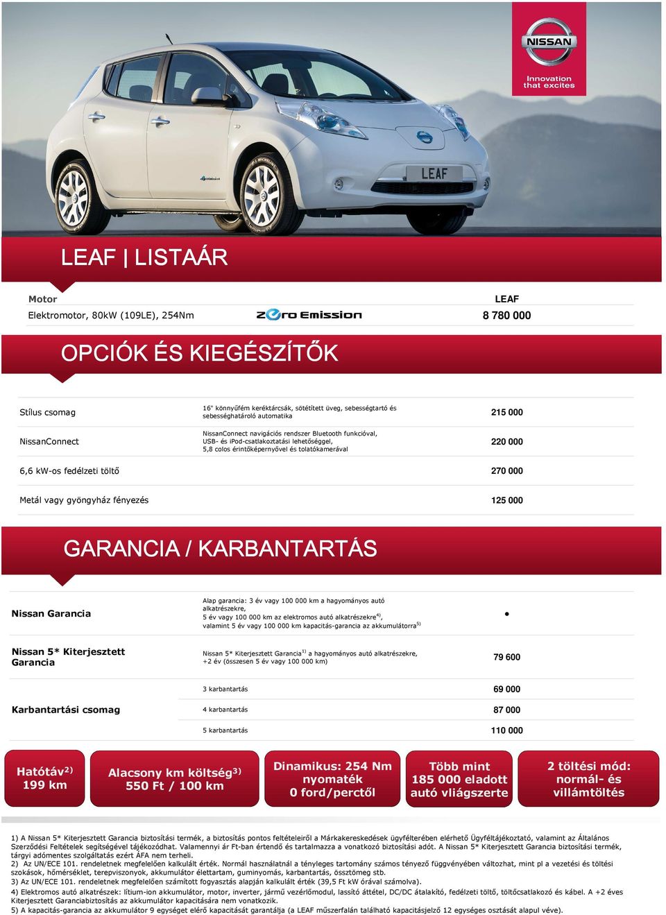 220 000 270 000 Metál vagy gyöngyház fényezés 125 000 GARANCIA / KARBANTARTÁS Nissan Garancia Alap garancia: 3 év vagy 100 000 km a hagyományos autó alkatrészekre, 5 év vagy 100 000 km az elektromos