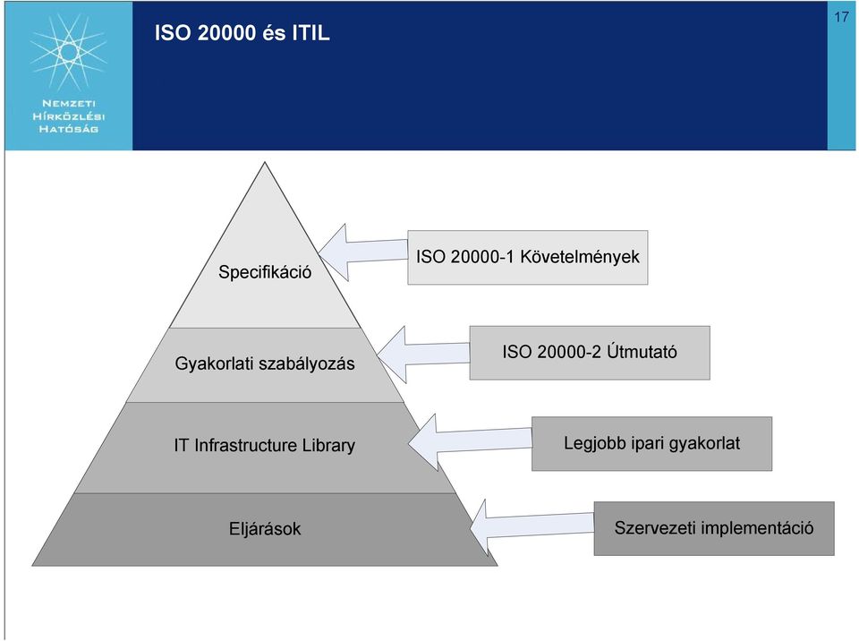 20000-2 Útmutató IT Infrastructure Library