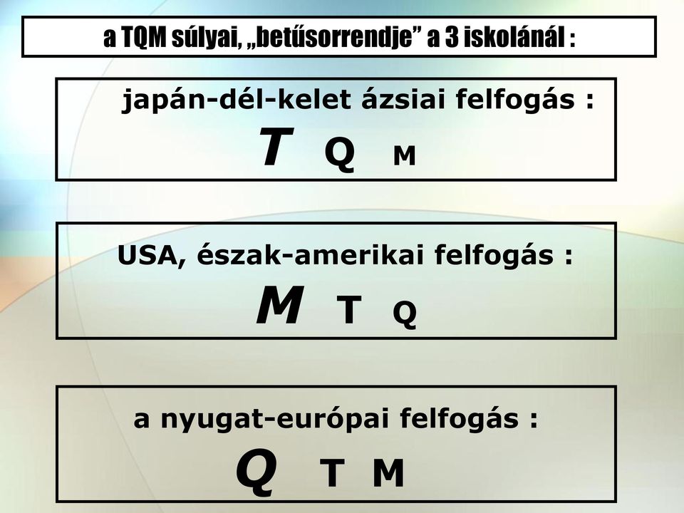 felfogás : T Q M USA, észak-amerikai