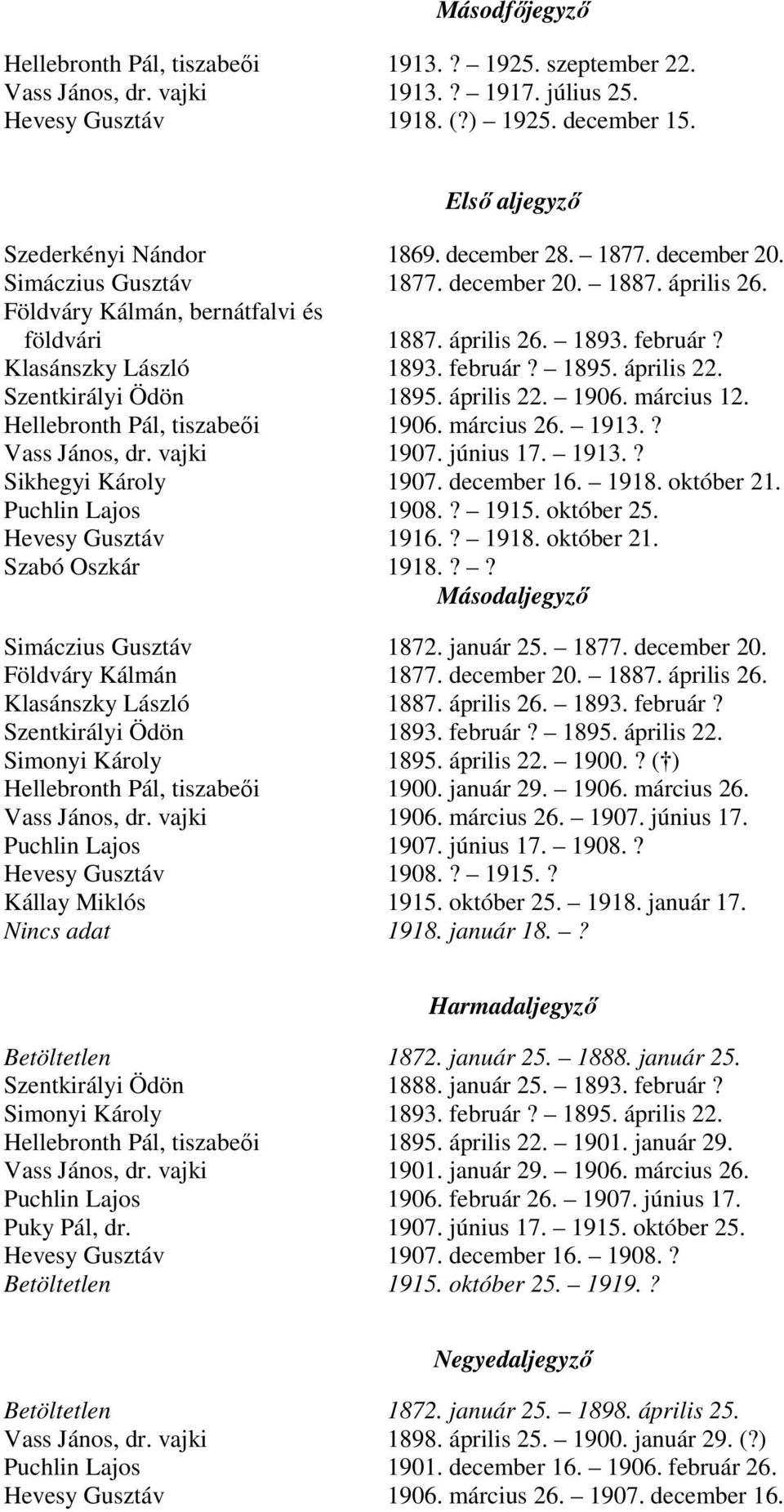 április 22. Szentkirályi Ödön 1895. április 22. 1906. március 12. Hellebronth Pál, tiszabeői 1906. március 26. 1913.? Vass János, dr. vajki 1907. június 17. 1913.? Sikhegyi Károly 1907. december 16.