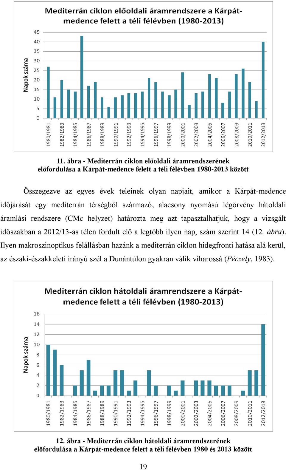 időszakban a 2012/13-as télen fordult elő a legtöbb ilyen nap, szám szerint 14 (12. ábra).