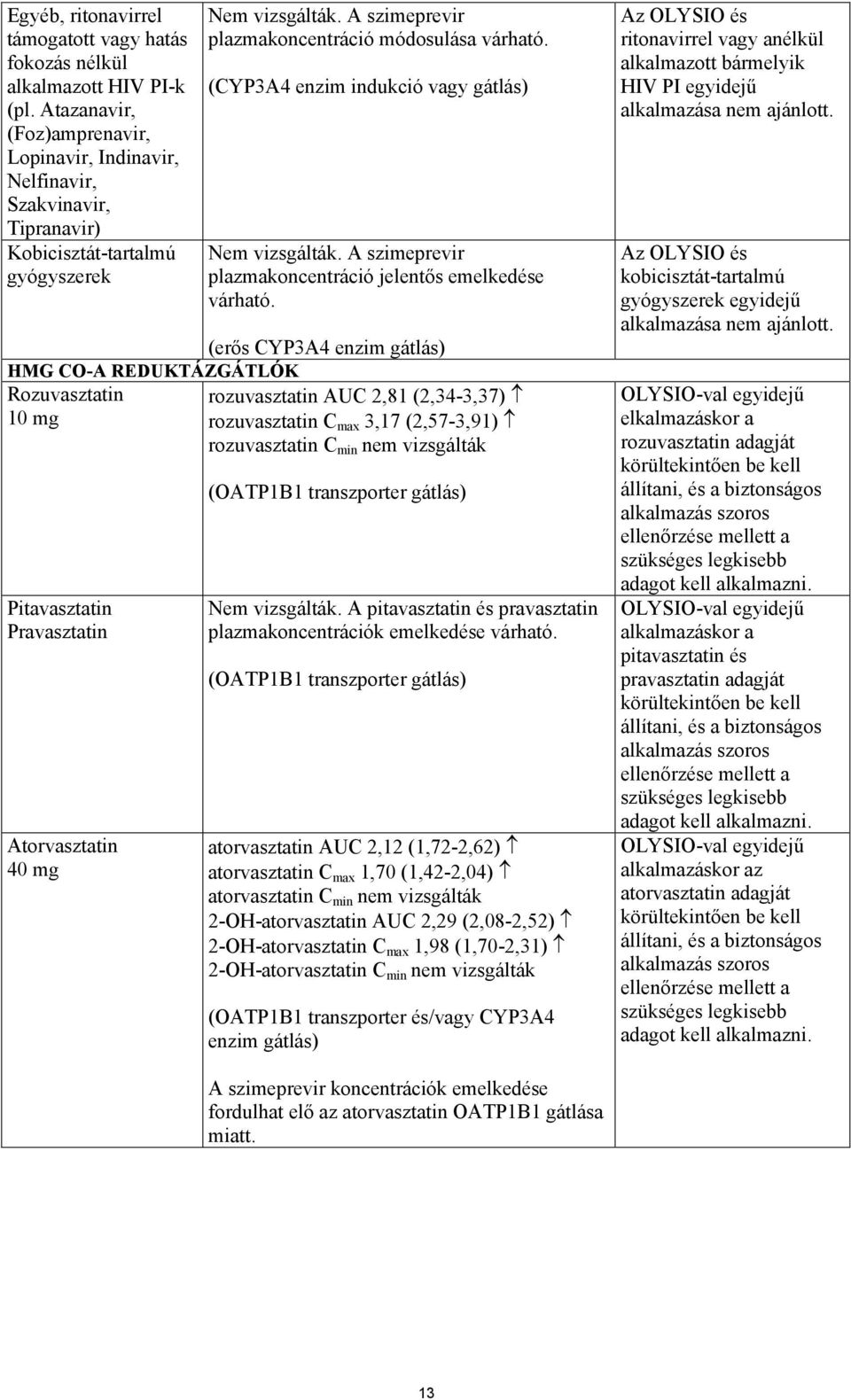 (CYP3A4 enzim indukció vagy gátlás) Nem vizsgálták. A szimeprevir plazmakoncentráció jelentős emelkedése várható.