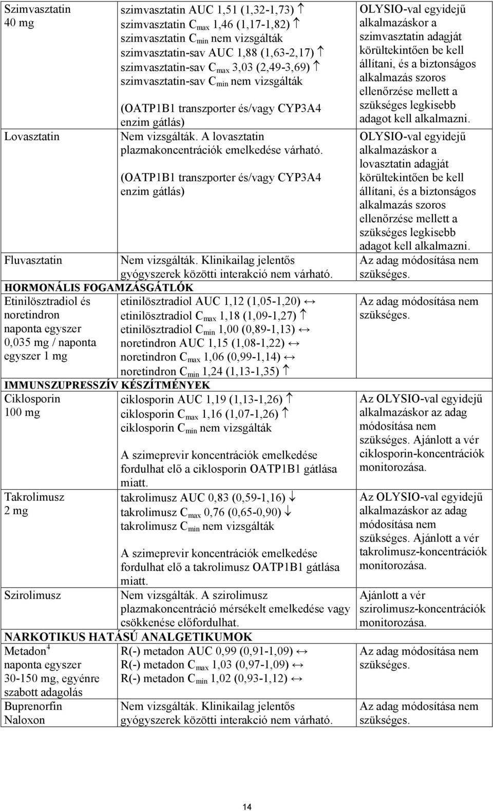 (OATP1B1 transzporter és/vagy CYP3A4 enzim gátlás) Fluvasztatin Nem vizsgálták. Klinikailag jelentős gyógyszerek közötti interakció nem várható.