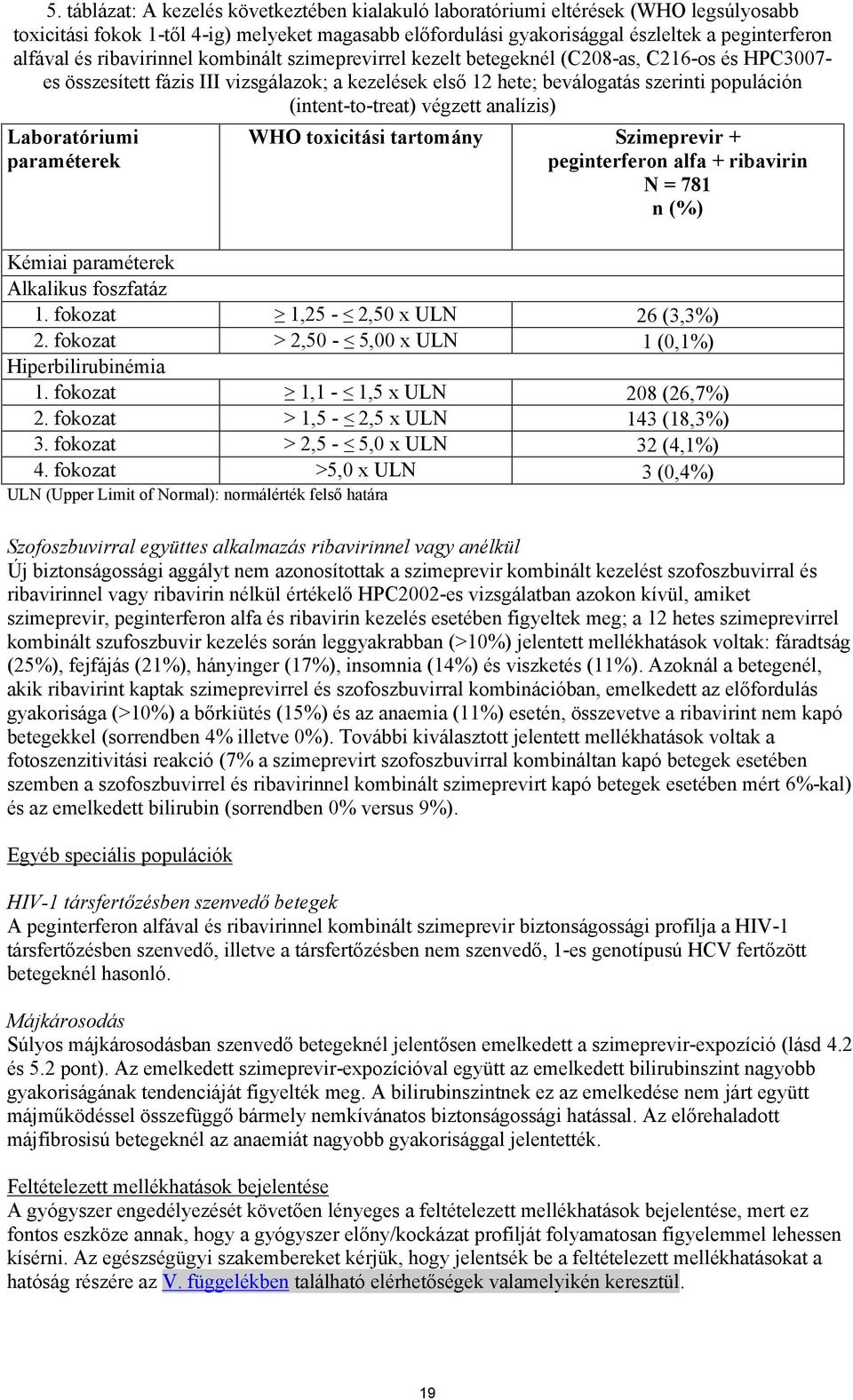 végzett analízis) Laboratóriumi paraméterek WHO toxicitási tartomány Szimeprevir + peginterferon alfa + ribavirin N = 781 n (%) Kémiai paraméterek Alkalikus foszfatáz 1.