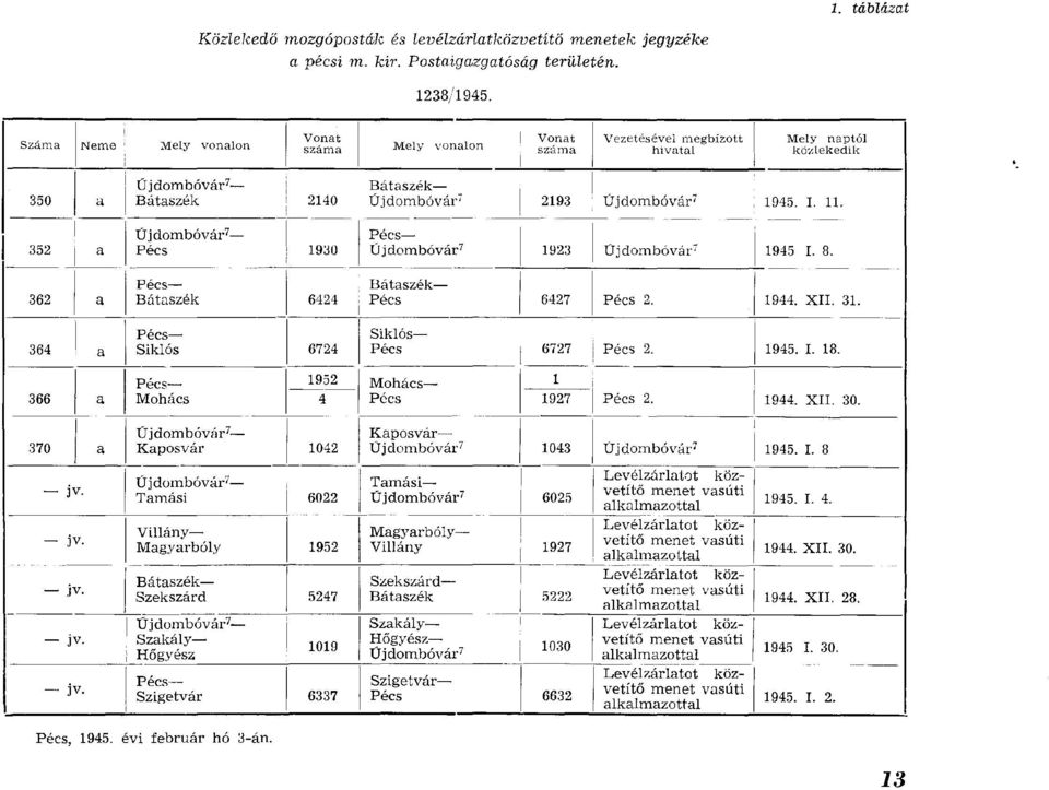 Üjdom bóvár' 2193 Ü jdom bóvár7 1945. I. 11. Pécs Ü jdom bóvár7 1923 Ü jdom bóvár7 1945 I. 8. B átaszék Pécs 6427 Pécs 2. 1944. XII. 31. a 364 366 a 370 a jv.