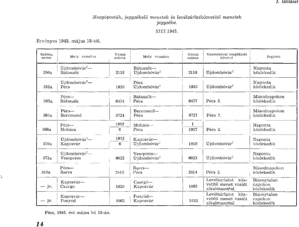 bóvár7 N aponta közlekedik 352a Ű jdom bóvár7 Pécs 1920 Pécs Ű jdom bóvár7 1923 Ű jdom bóvár7 N aponta közlekedik 362a Pécs Bátaszék 6424 B átaszék Pécs 6477 Pécs 2.